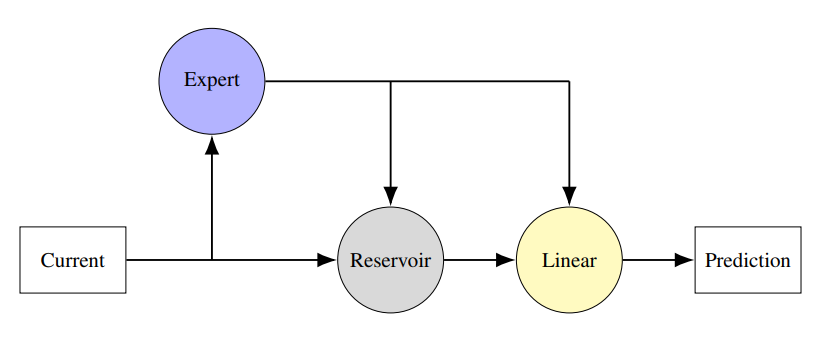 Hybrid Schematic